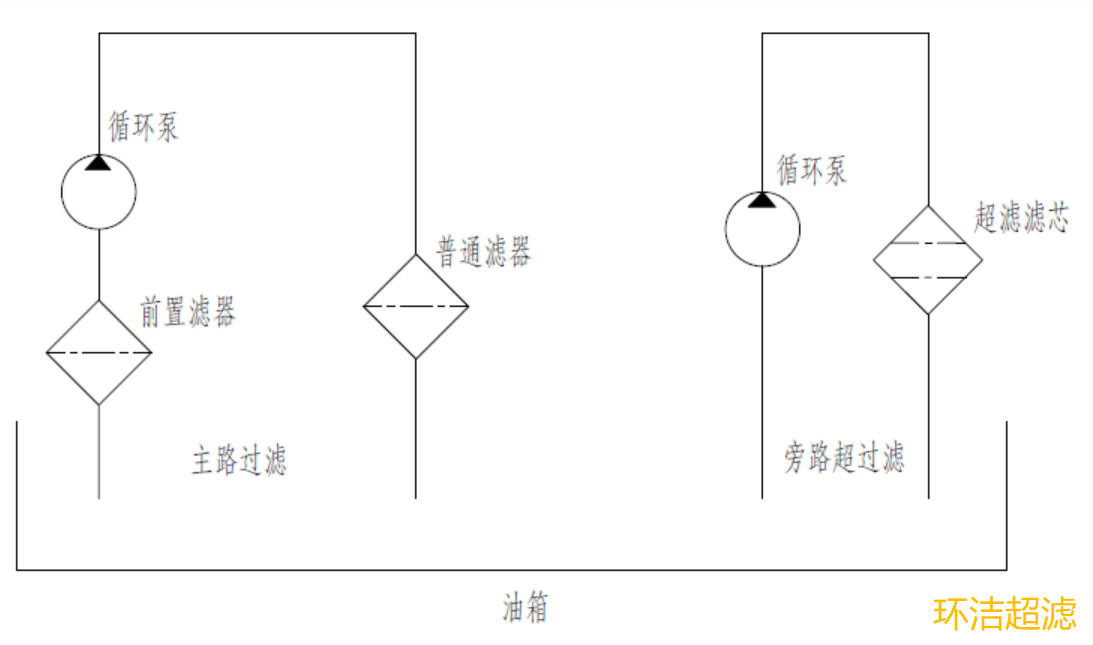 和记平台超滤滤油小车原理图.png