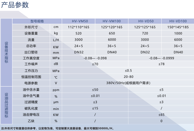 HV 参数.png